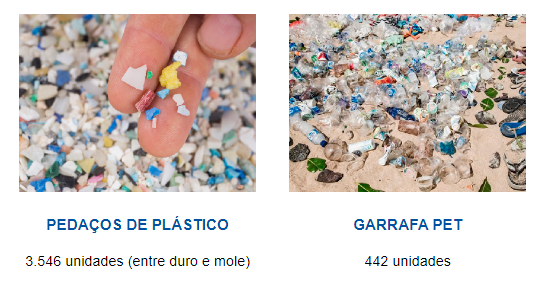 resíduo mutirão oceano limpo