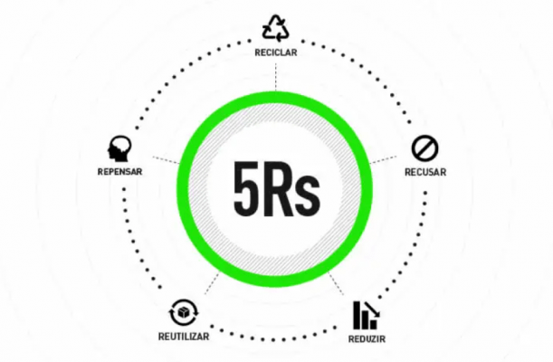 5 Rs da sustentabilidade